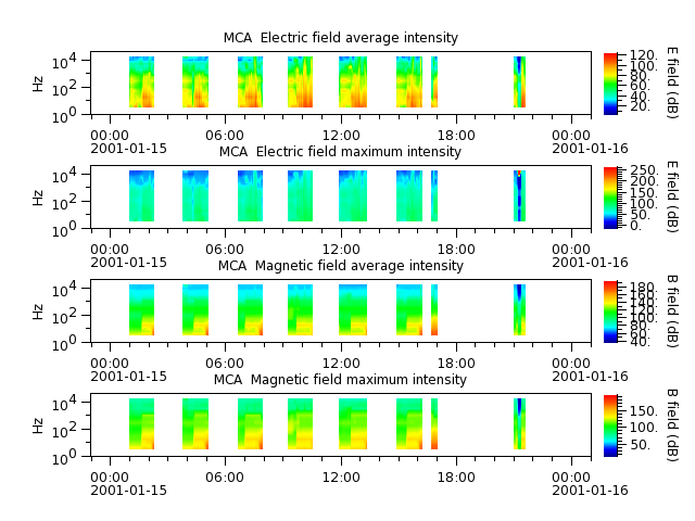 ak_h1_mca_20010115_v02.cdf.png