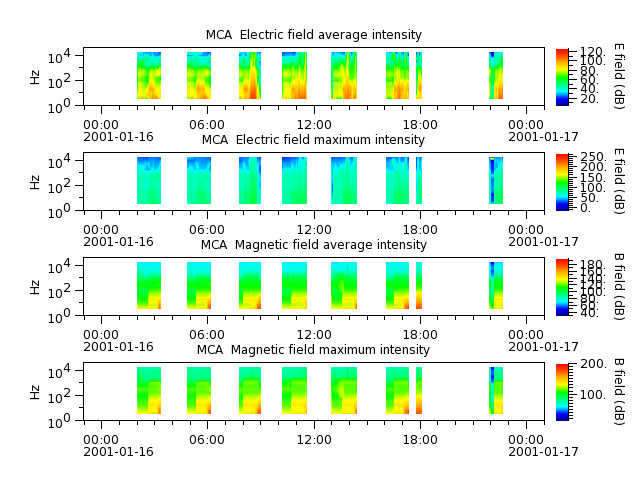 ak_h1_mca_20010116_v02.cdf.png