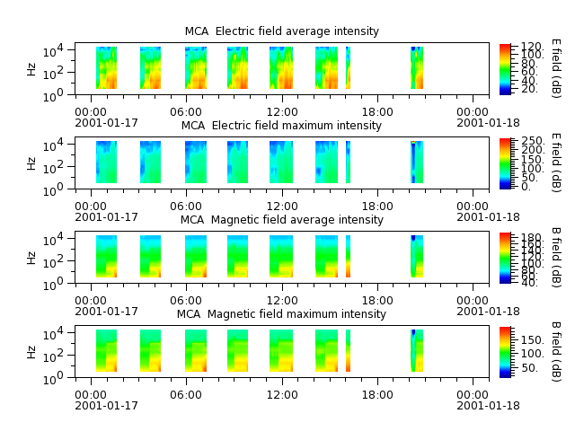 ak_h1_mca_20010117_v02.cdf.png