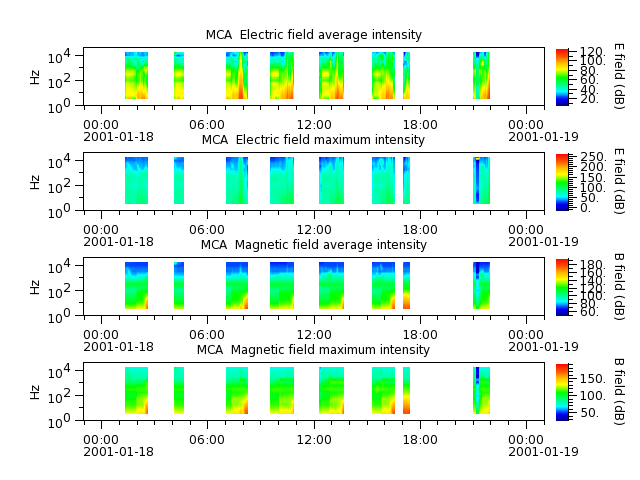 ak_h1_mca_20010118_v02.cdf.png