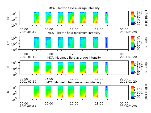 ak_h1_mca_20010119_v02.cdf.png