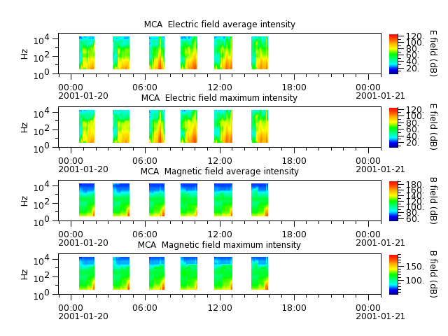 ak_h1_mca_20010120_v02.cdf.png