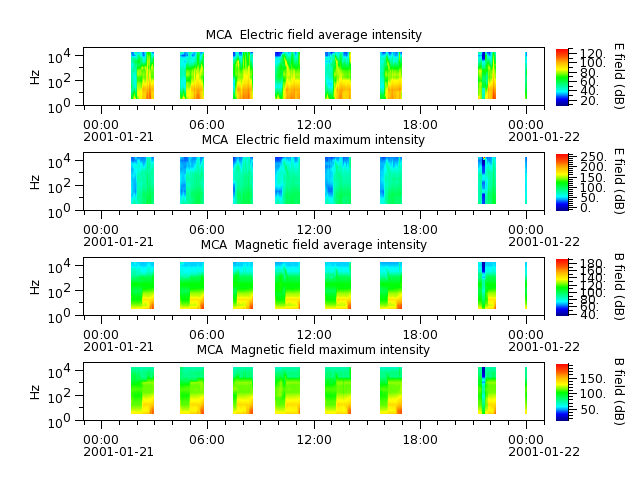 ak_h1_mca_20010121_v02.cdf.png