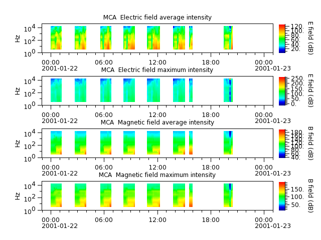 ak_h1_mca_20010122_v02.cdf.png