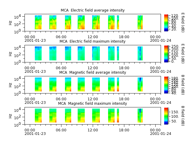 ak_h1_mca_20010123_v02.cdf.png