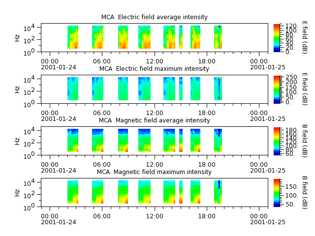 ak_h1_mca_20010124_v02.cdf.png