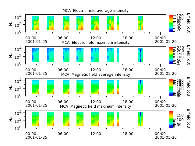 ak_h1_mca_20010125_v02.cdf.png