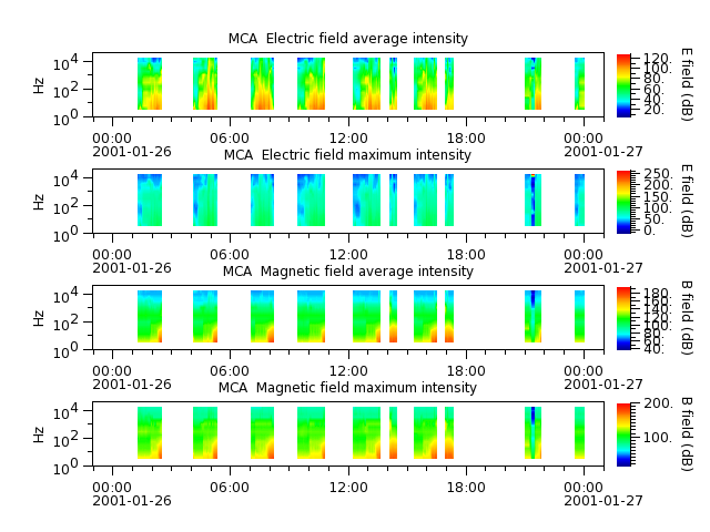 ak_h1_mca_20010126_v02.cdf.png