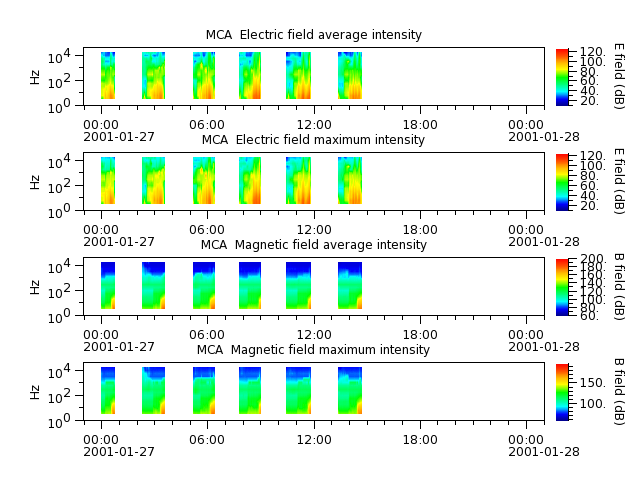 ak_h1_mca_20010127_v02.cdf.png