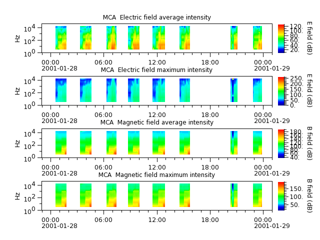 ak_h1_mca_20010128_v02.cdf.png