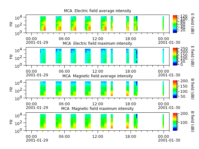 ak_h1_mca_20010129_v02.cdf.png