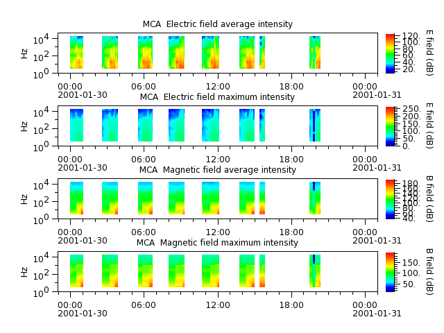 ak_h1_mca_20010130_v02.cdf.png