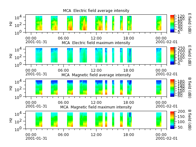ak_h1_mca_20010131_v02.cdf.png