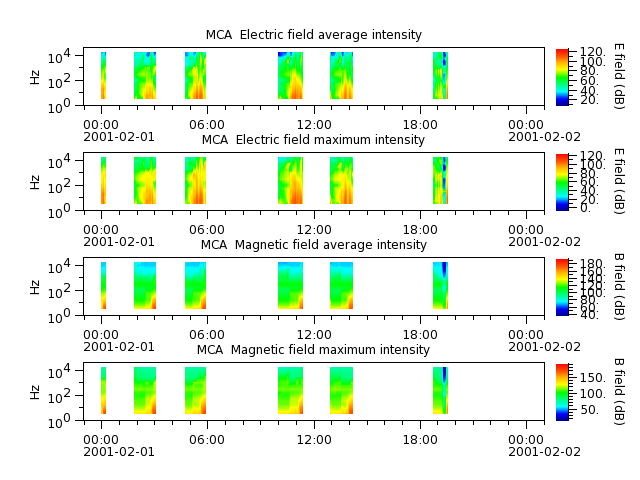 ak_h1_mca_20010201_v02.cdf.png
