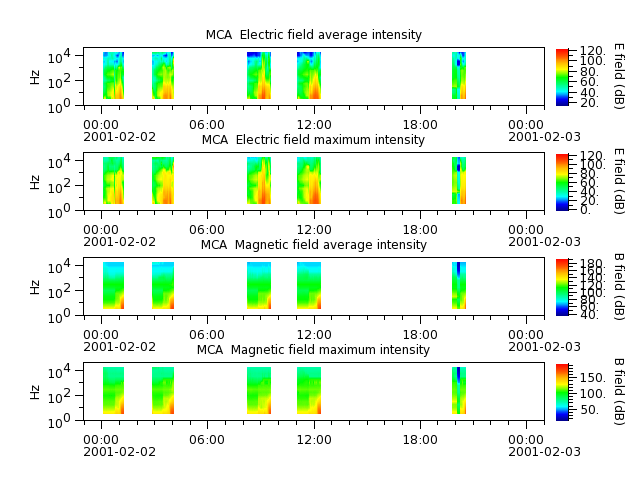 ak_h1_mca_20010202_v02.cdf.png
