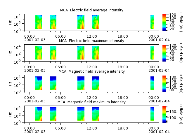 ak_h1_mca_20010203_v02.cdf.png