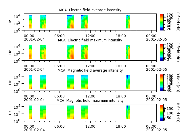 ak_h1_mca_20010204_v02.cdf.png