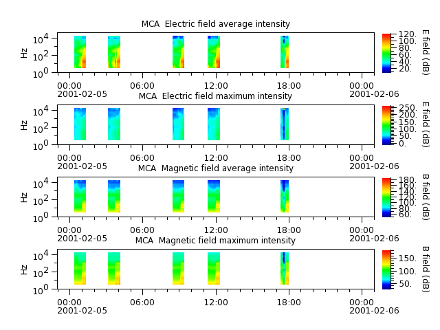 ak_h1_mca_20010205_v02.cdf.png