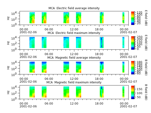 ak_h1_mca_20010206_v02.cdf.png