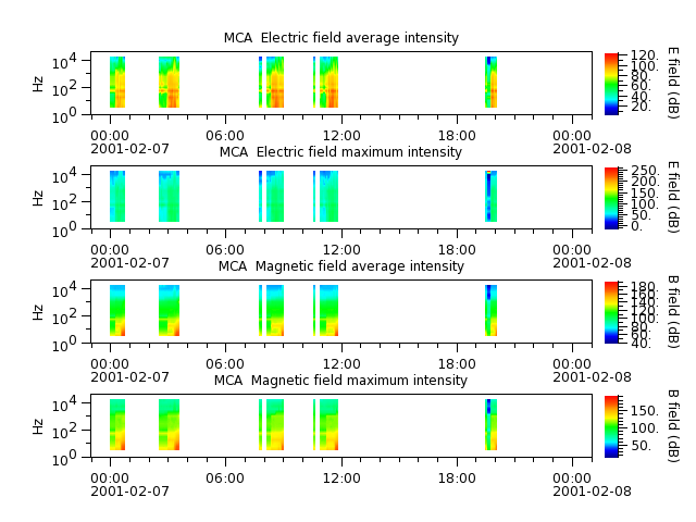 ak_h1_mca_20010207_v02.cdf.png
