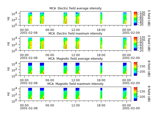 ak_h1_mca_20010208_v02.cdf.png