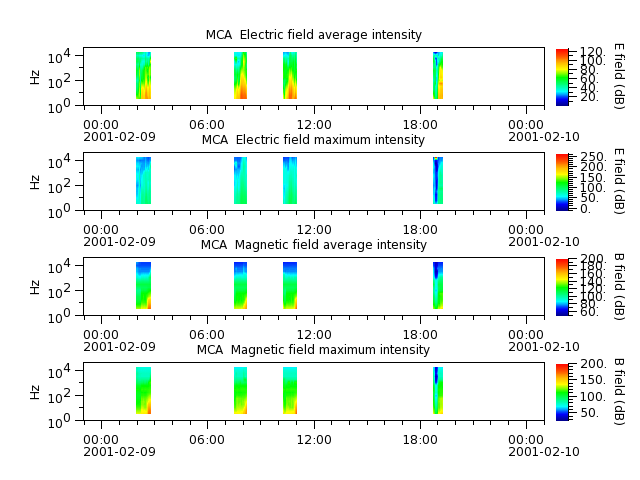 ak_h1_mca_20010209_v02.cdf.png