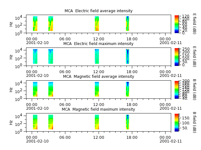 ak_h1_mca_20010210_v02.cdf.png