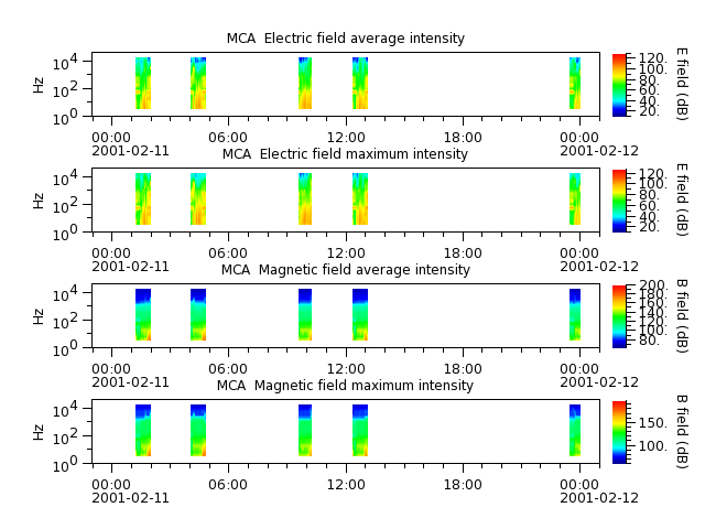 ak_h1_mca_20010211_v02.cdf.png