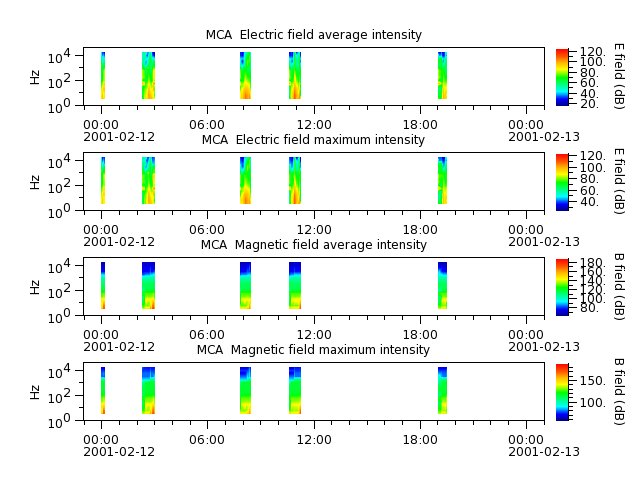 ak_h1_mca_20010212_v02.cdf.png