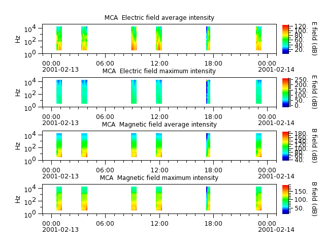 ak_h1_mca_20010213_v02.cdf.png