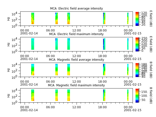 ak_h1_mca_20010214_v02.cdf.png
