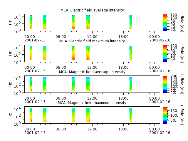 ak_h1_mca_20010215_v02.cdf.png