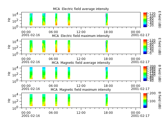ak_h1_mca_20010216_v02.cdf.png