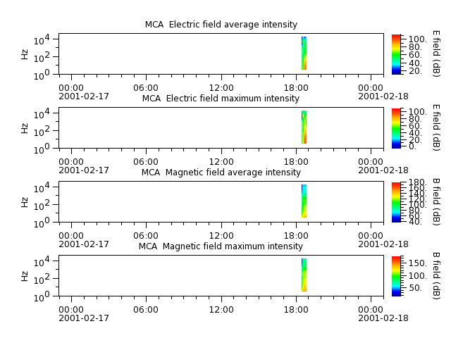 ak_h1_mca_20010217_v02.cdf.png