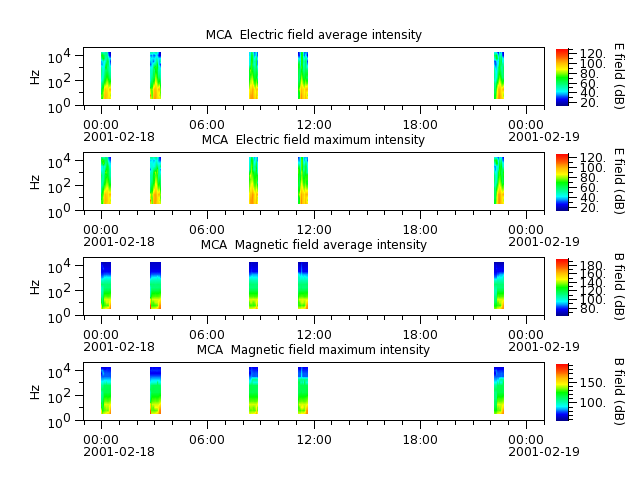 ak_h1_mca_20010218_v02.cdf.png