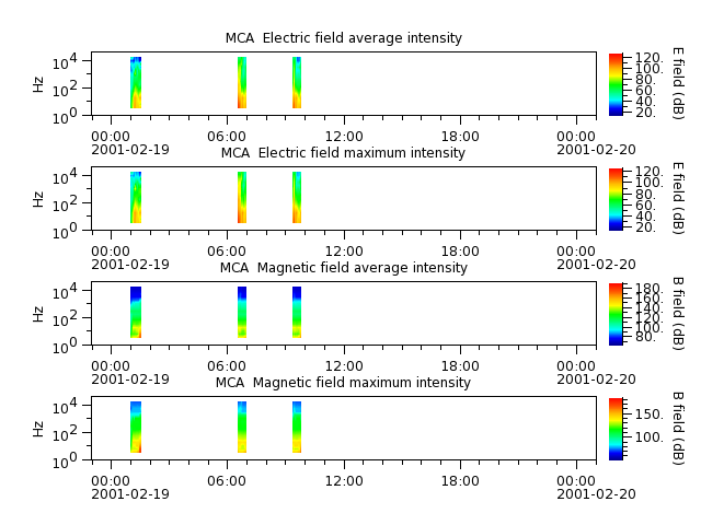 ak_h1_mca_20010219_v02.cdf.png