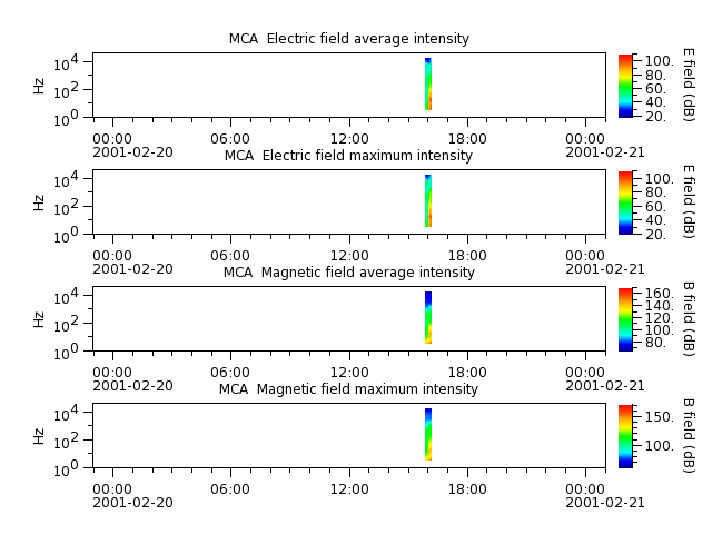 ak_h1_mca_20010220_v02.cdf.png