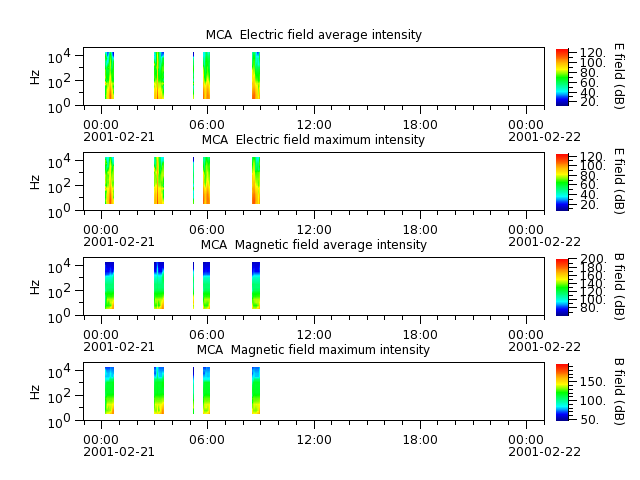 ak_h1_mca_20010221_v02.cdf.png