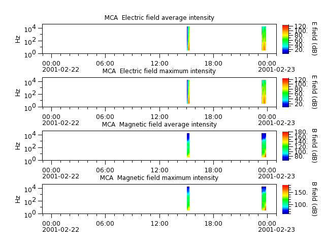 ak_h1_mca_20010222_v02.cdf.png