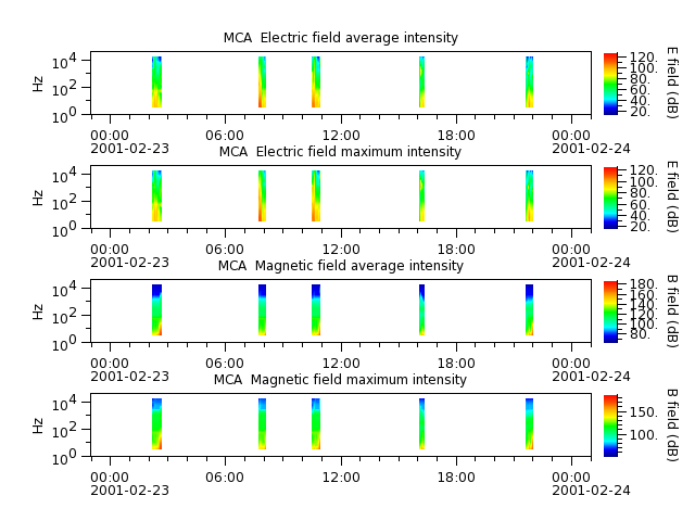 ak_h1_mca_20010223_v02.cdf.png