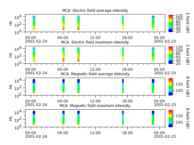 ak_h1_mca_20010224_v02.cdf.png