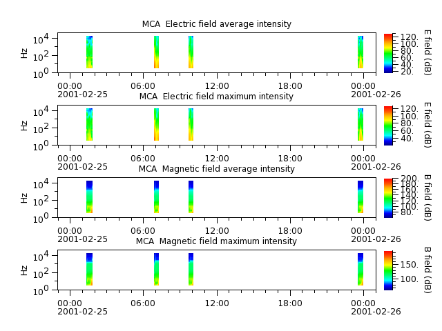ak_h1_mca_20010225_v02.cdf.png