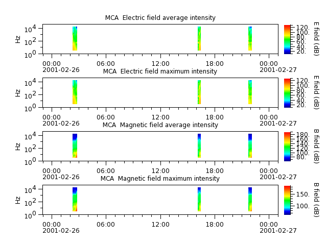 ak_h1_mca_20010226_v02.cdf.png