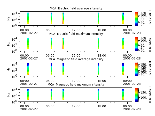 ak_h1_mca_20010227_v02.cdf.png
