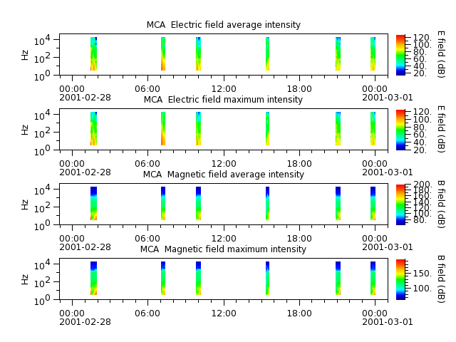 ak_h1_mca_20010228_v02.cdf.png