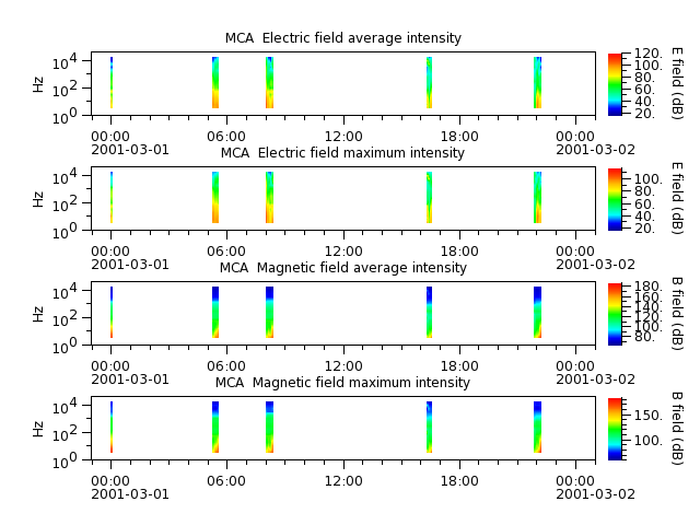 ak_h1_mca_20010301_v02.cdf.png