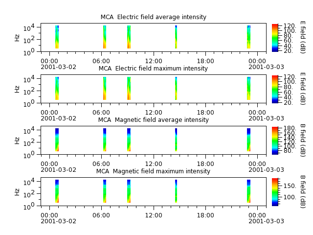 ak_h1_mca_20010302_v02.cdf.png
