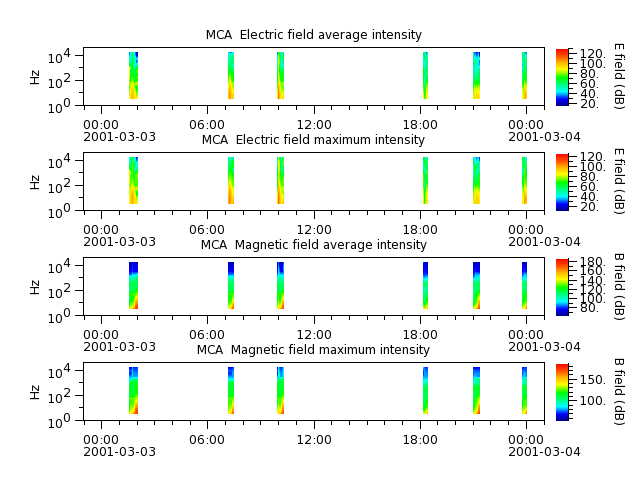ak_h1_mca_20010303_v02.cdf.png