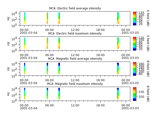 ak_h1_mca_20010304_v02.cdf.png