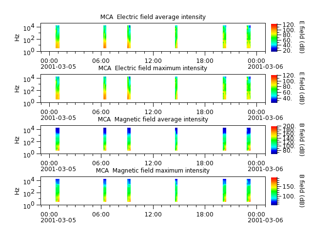 ak_h1_mca_20010305_v02.cdf.png